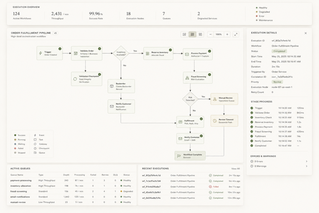 Automation Workflows
